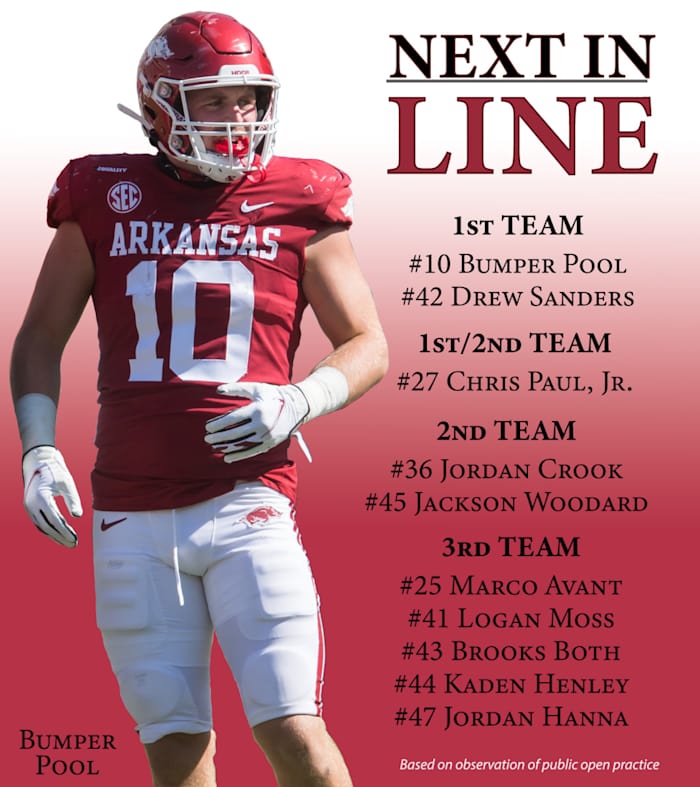 FTBL_Graphic_Linebackers_Spring_22